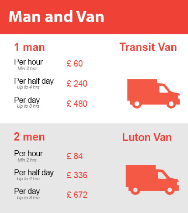 Amazing Prices on Man and Van Services in West Hampstead